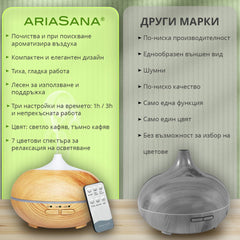 ARIASANA® ОСВЕЖИТЕЛ ЗА ВЪЗДУХ