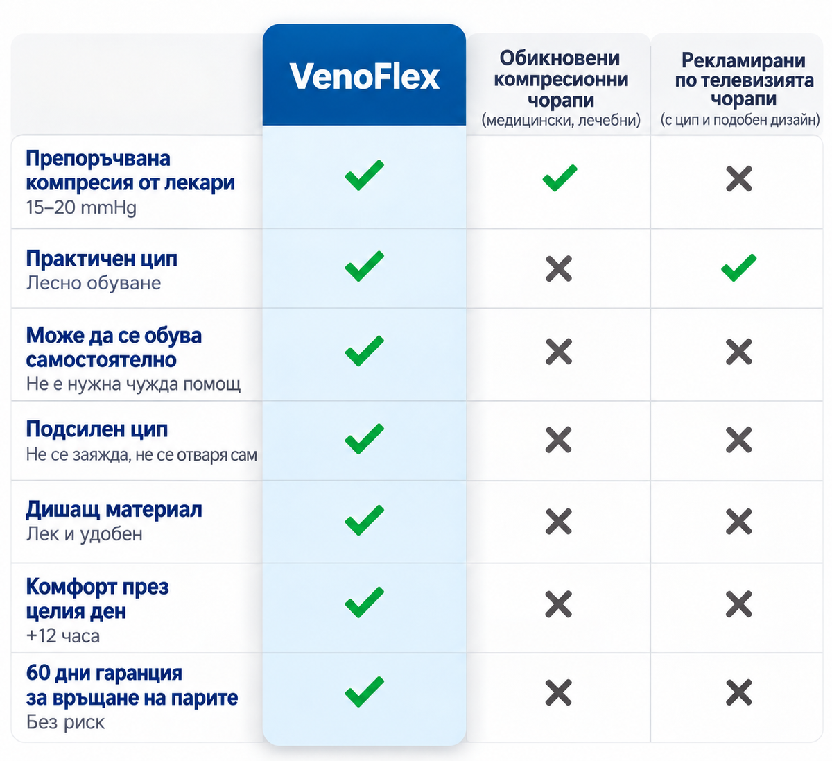 VenoFlex™ – Компресионни чорапи с цип